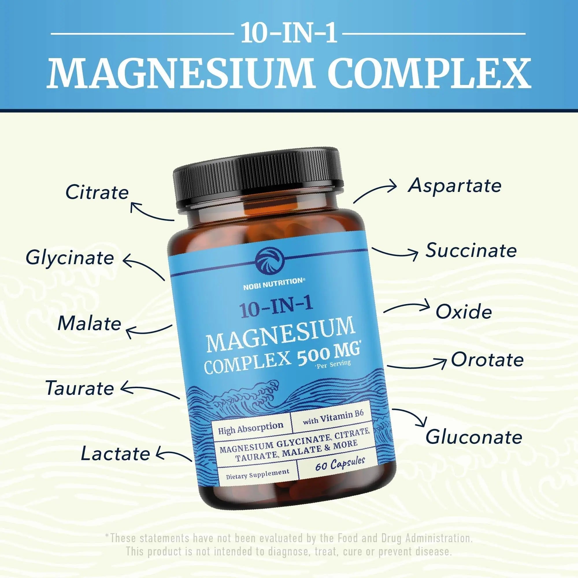 10 in 1 Magnesium Complex Supplement 500MG | Magnesium Citrate, Mag Glycinate, Malate & More | High Absorption Mag Complex with Vitamin B6 | Bone, Muscle & Heart Health Support | Non-GMO | 60 Ct. - TrustMedUSA