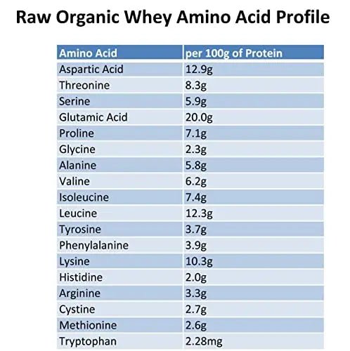 100% Raw Grass Fed Whey - Happy Healthy Cows, COLD PROCESSED Undenatured - TrustMedUSA