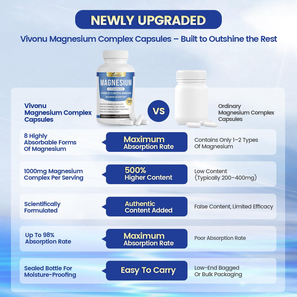 1000mg Magnesium Complex for Women & Men*, 8 Elemental with Magnesium Glycinate, Citrate, Malate, Taurate, Oxide, Carbonate, Aspartate, Orotate for Bones, Muscle - TrustMedUSA