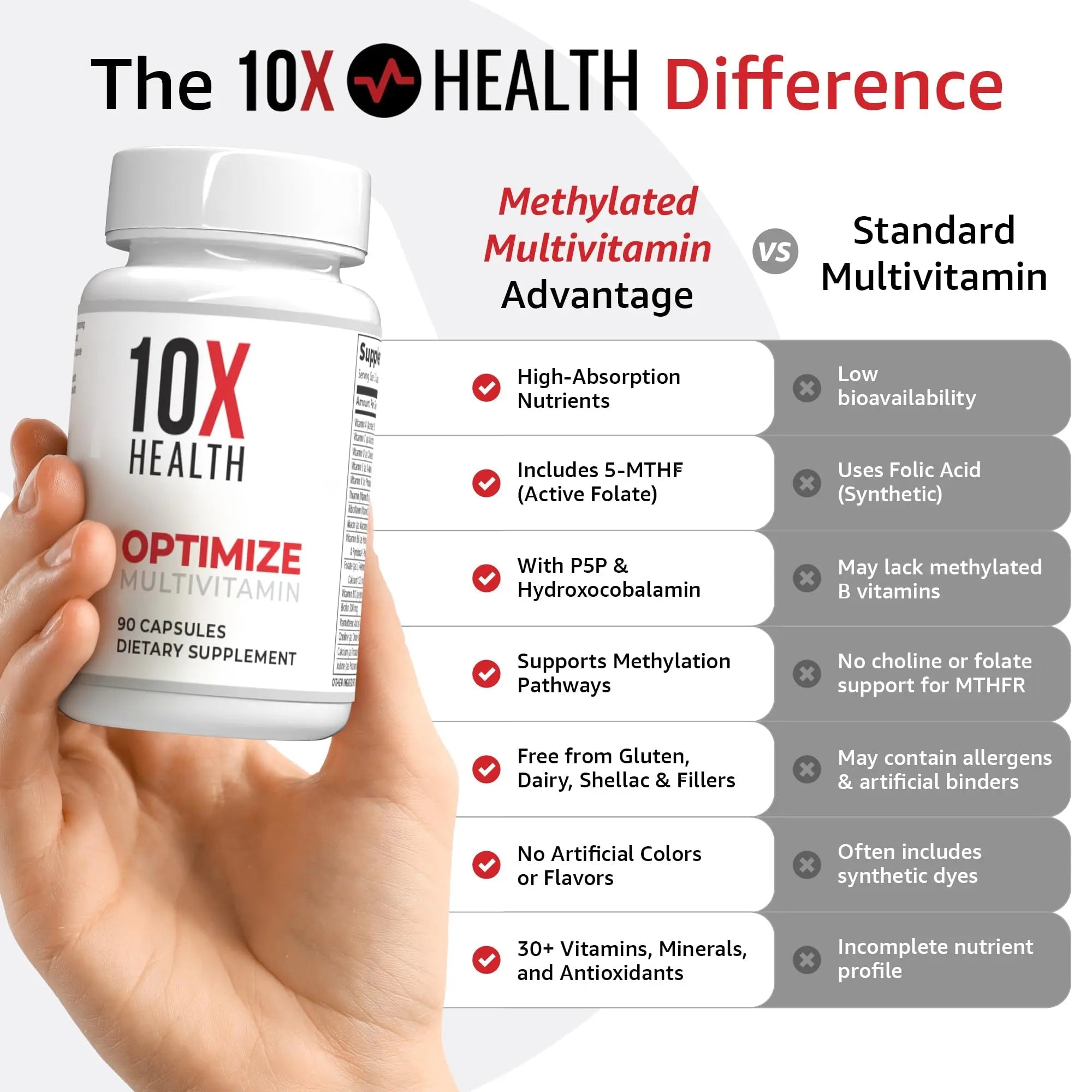 10X Health Optimize (Daily) & Sleep (PM) Bundle - Methylated Multivitamin Capsules + Magnesium, L Theanine & Melatonin - TrustMedUSA