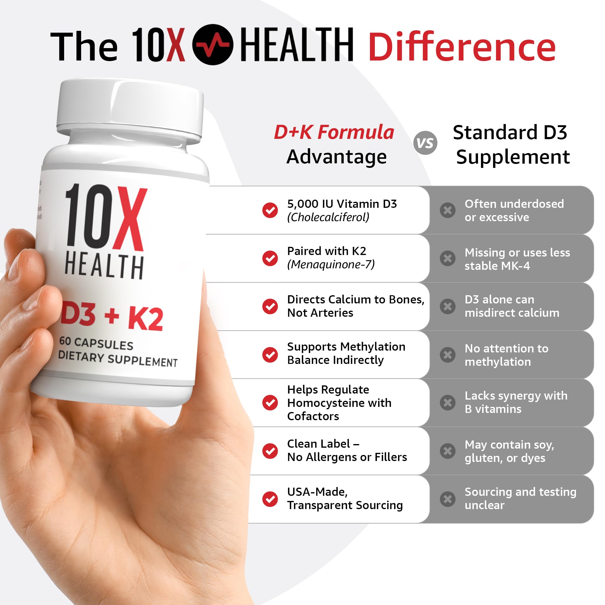 10X Health Vitamin D3 5000 IU & K2 MK7 - Menaquinone 7, High-Potency D3 K2 Vitamin Supplement for Bone Health, Heart and Teeth - 125 mcg Vitamin D & 90 mcg Vitamin K2-60 Capsules - Maple Wellness Supplements
