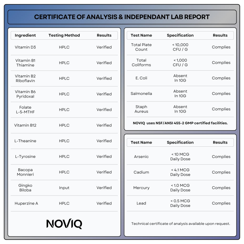 11-in-1 Supplement: Supports Memory & Cognition - 100mg Ginkgo 150mg Bacopa 300mcg Huperzine 200mg L-Theanine 150mg L-Tyrosine & Bioactive B-Complex - TrustMedUSA