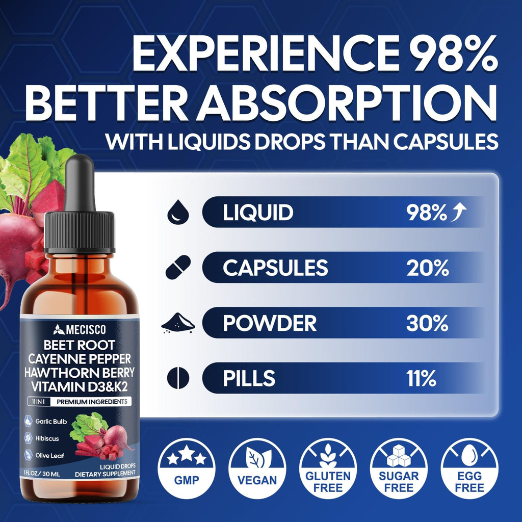 11in1 Beet Root Liquid Drops - Support Overall Wellness - with Vitamin D3, Vitamin K2, Hawthorn Berry, Cayenne Pepper, Garlic, Hibiscus, Olive, Red Spinach, Green Tea - 1 FL Oz - 60 Day Supply - TrustMedUSA