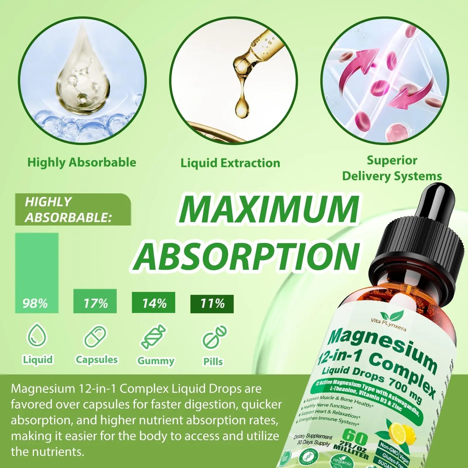 12-in-1 Magnesium Complex Liquid Drops, Chelated Magnesium Citrate Glycinate Taurate Malate Aspartate w. Ashwagandha Theanine D3 & Zinc for Relaxation Sleep Immune Health & Muscle Function丨Women Men. - TrustMedUSA