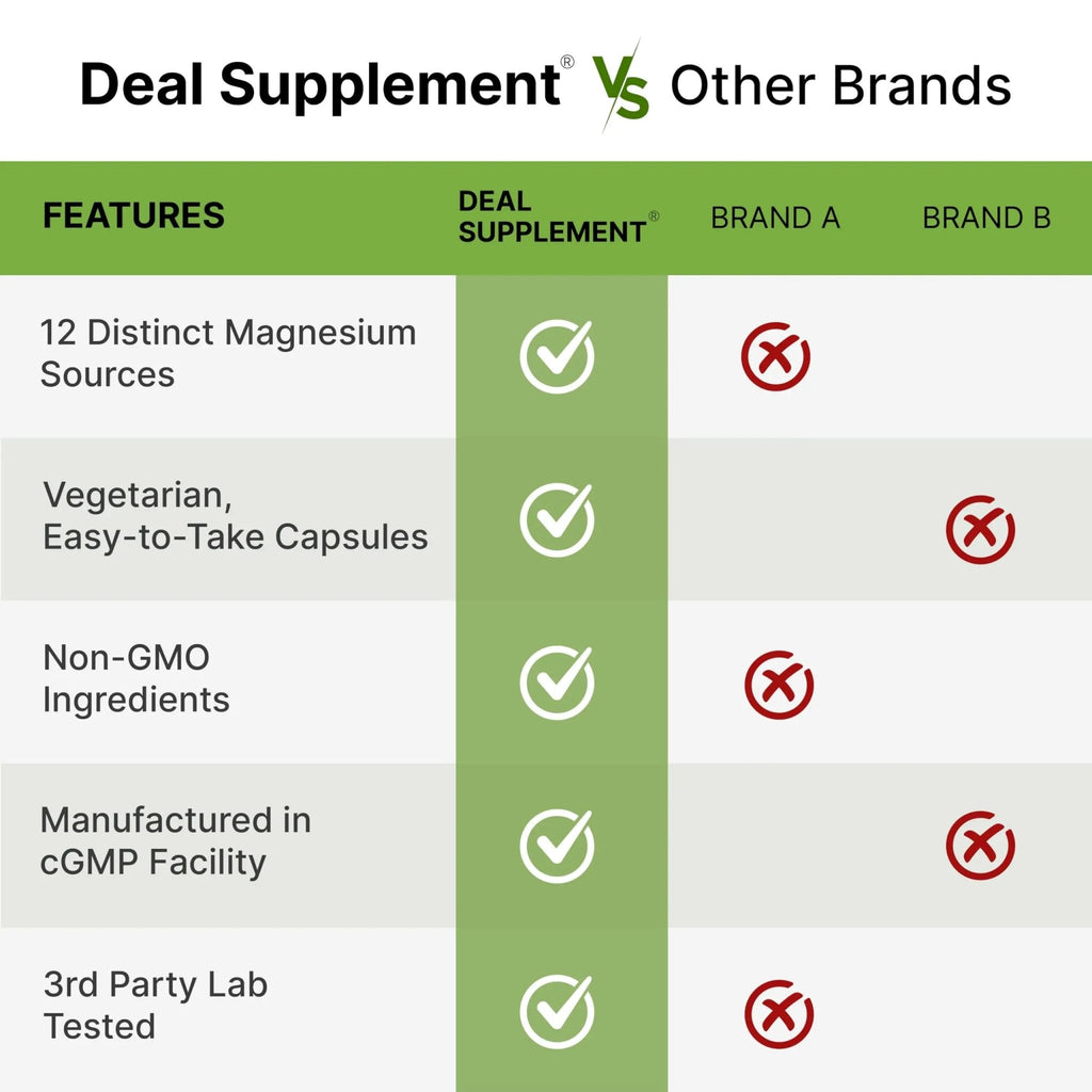 12‑in‑1 Magnesium Complex for Women 1,000 mg, 240 Vegetarian Capsules | Magnesium Glycinate, Citrate, Malate, Taurate, Orotate, Oxide & More | Chelated & Purified for Better Absorption - TrustMedUSA