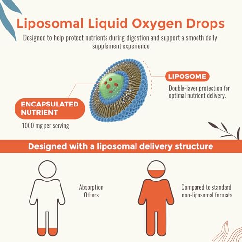 13-in-1 Liquid Oxygen Boost & Nutrient Supplement, Liposomal Optimized-Delivery Blend with Trace Minerals, Amino Acids, CoQ10, B Vitamins & Fulvic Acid, Daily Wellness Liquid Oxygen Drops, 2 fl oz - TrustMedUSA