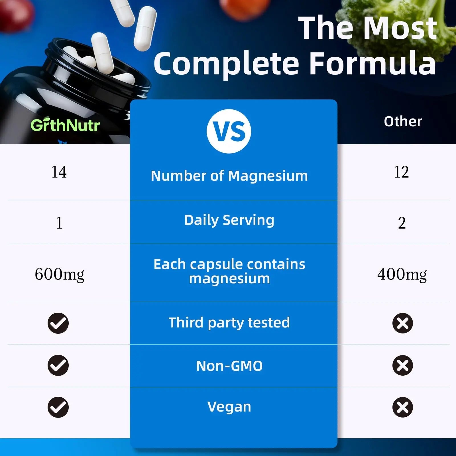 14-in-1 Magnesium Complex Supplement, 1200mg Elemental Magnesium Glycinate, Citrate, Malate, Taurate - Magnesium Complex for Women Nerves, Bone & Heart Health | Non-GMO - TrustMedUSA