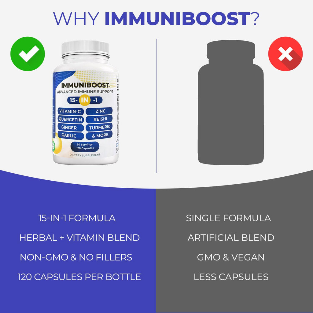 15 in 1 Immune Support Supplement 120 Capsules with Powerful Blend of Turmeric, Ginger, Vitamin C and Zinc Immune Booster for Adults - TrustMedUSA