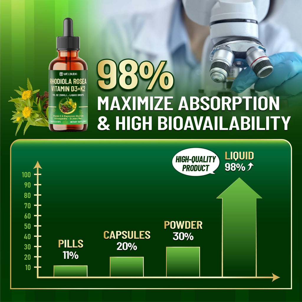 17in1 Rhodiola Rosea Liquid Supplement with Ashwagandha, Magnesium Glycine, L-Theanine, Vitamin C, Vitamin D3, Vitamin K2, Ginkgo, Turmeric, Holy Basil and More - 1 FL Oz - 60 Day Supply - TrustMedUSA
