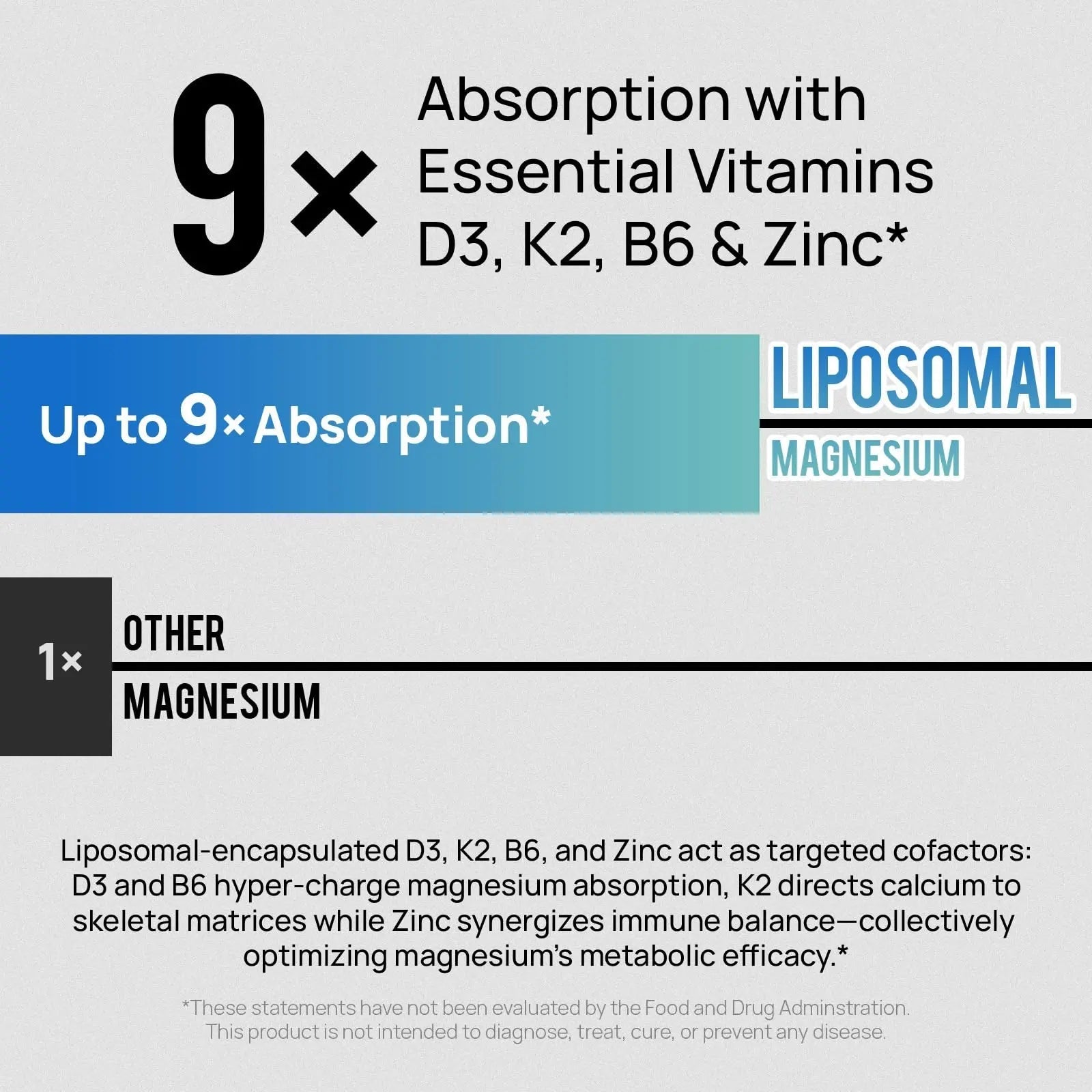 18 in 1 Magnesium Complex for Women and Men | Liposomal Magnesium Supplement with Glycinate, Citrate, Malate, Taurate, D3 & K2 | High Absorption for Muscle, Sleep, Bone, Nerve Support | 90 Capsules - TrustMedUSA