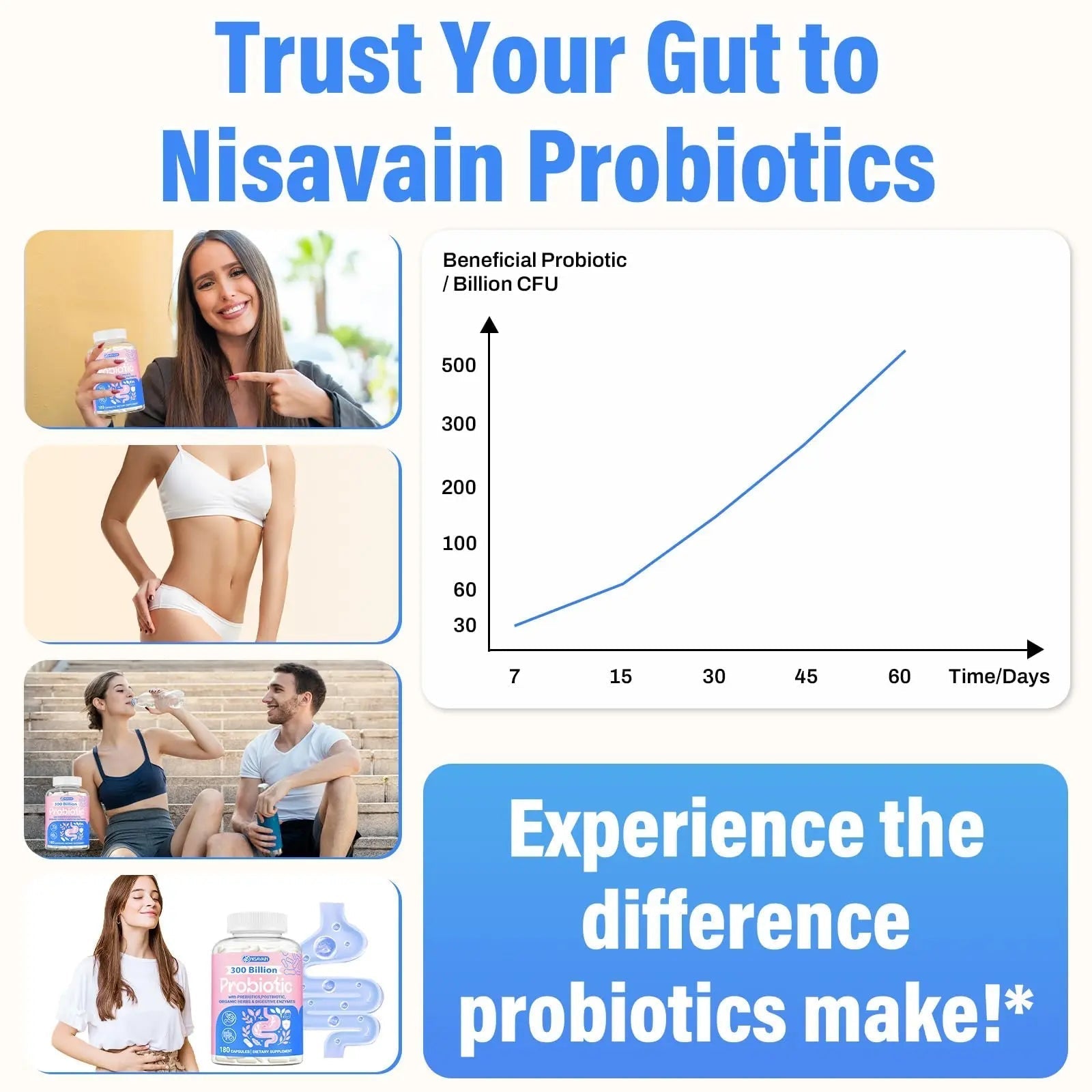(180 Capsules) Probiotics for Women & Men, 5-in-1 Probiotic, Prebiotic, Postbiotic, Organic Herbs & 16 Digestive Enzymes Blend, 300 Billion CFU, Complete Gut Health, Digestive Health & Immune* - Maple Wellness Supplements