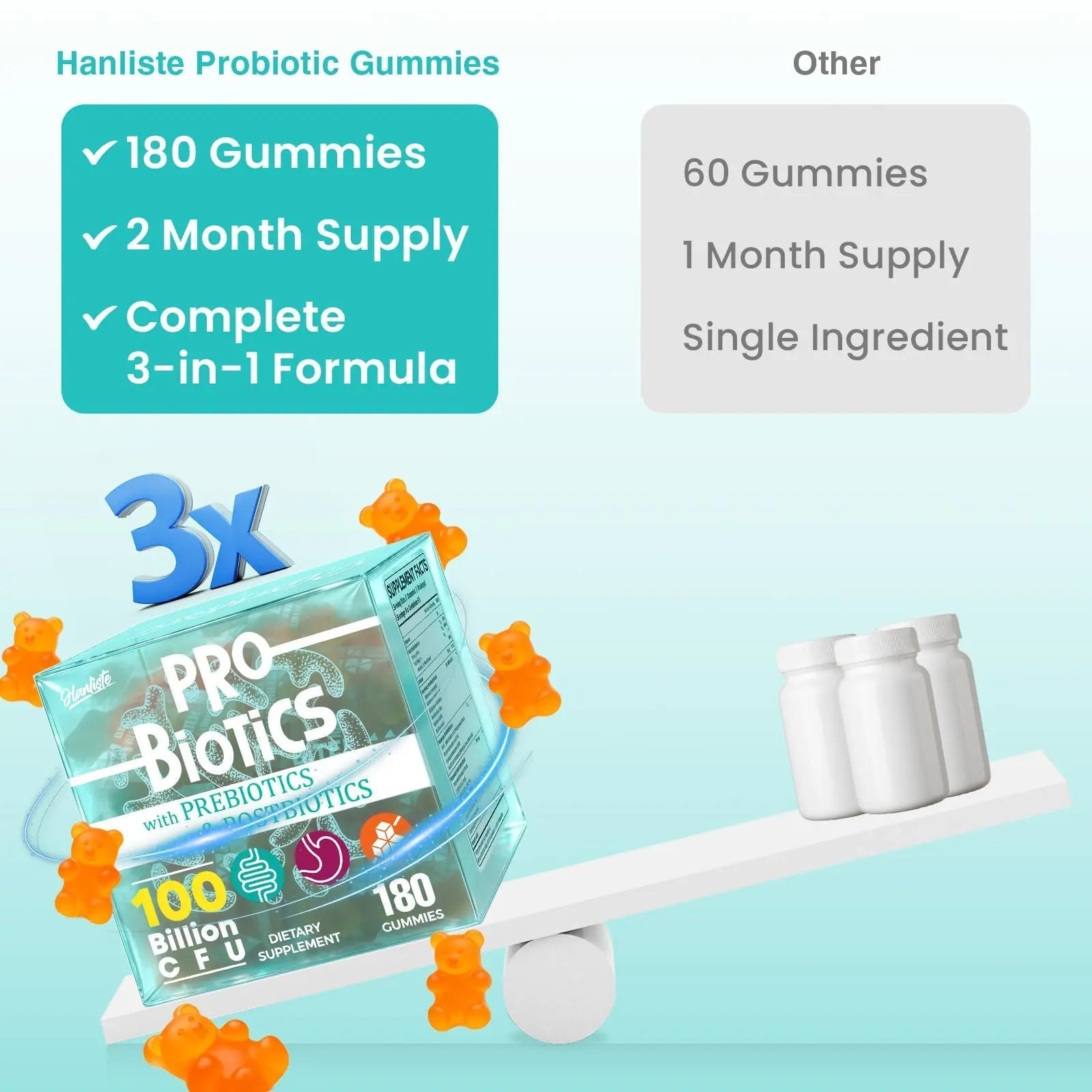 (180 Count) Probiotic Gummies, 19 in 1 Prebiotics Postbiotic Probiotic Gummies, 100 Billion CFU Probiotics for Women Men, Complete Immune, Gut & Digestive Support*, Sugar Free, Vegan - Maple Wellness Supplements