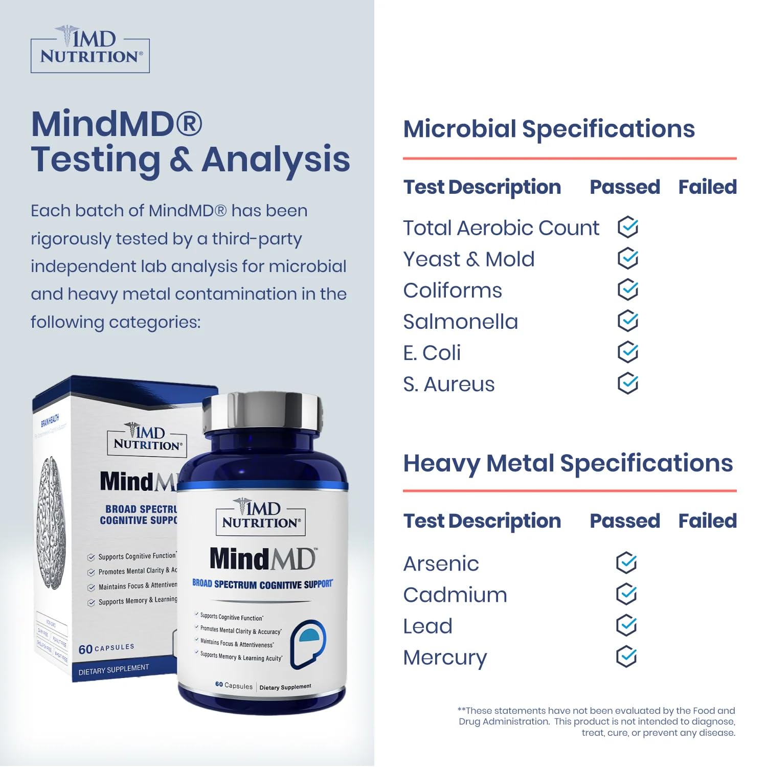 1MD Nutrition MindMD - Brain Supplement for Memory and Focus - Bacopa Monnieri for Nootropic Brain Support - Brain Health Supplement for Adults - with Vitamin B6 & Green Tea Extract - 60 Caps - TrustMedUSA