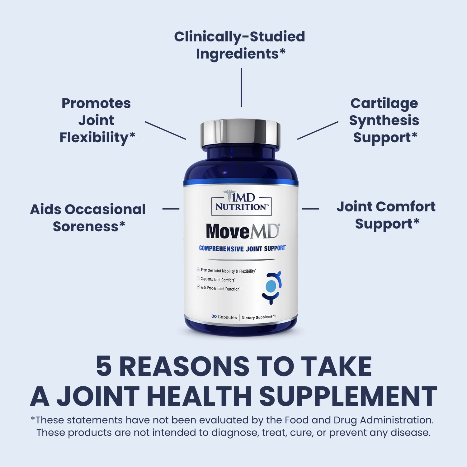 1MD Nutrition MoveMD - Joint Health Supplement - Doctor Formulated | with Collagen, Astaxanthin, and More | 30 Capsules (3-Pack) - TrustMedUSA