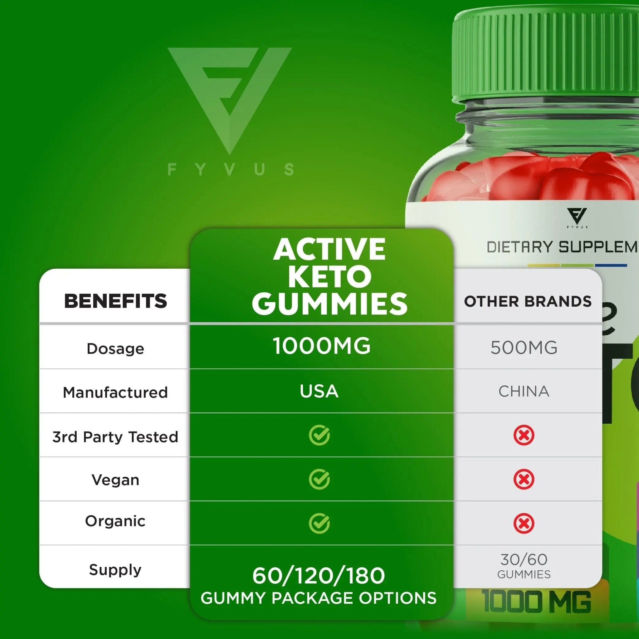 (2 Pack) Active Keto Gummies for Weight Loss Active Keto ACV Gummies Advanced - TrustMedUSA