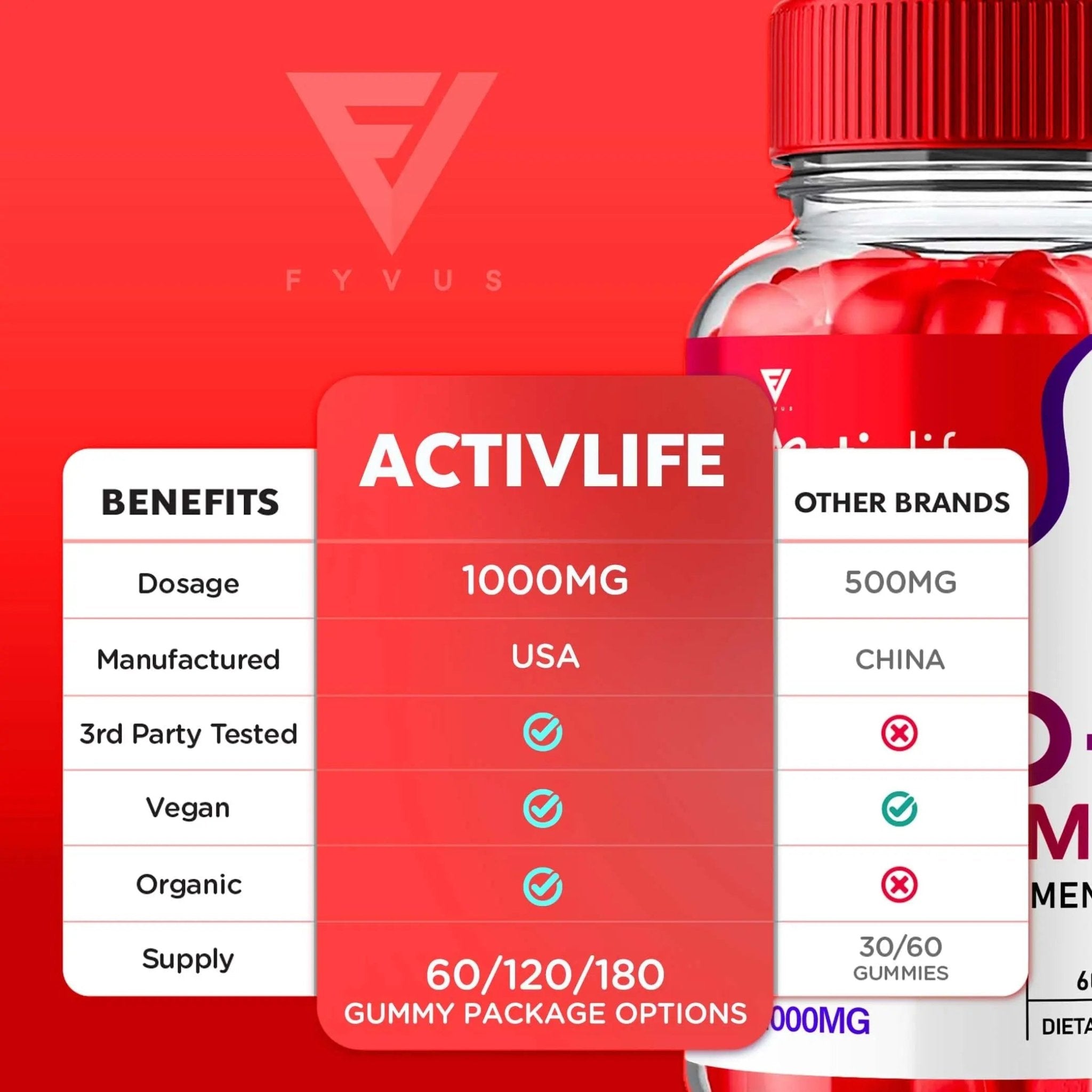 (2 Pack) Activlife Keto ACV Gummies Activelife Keto Advanced, Active Life Keto - TrustMedUSA