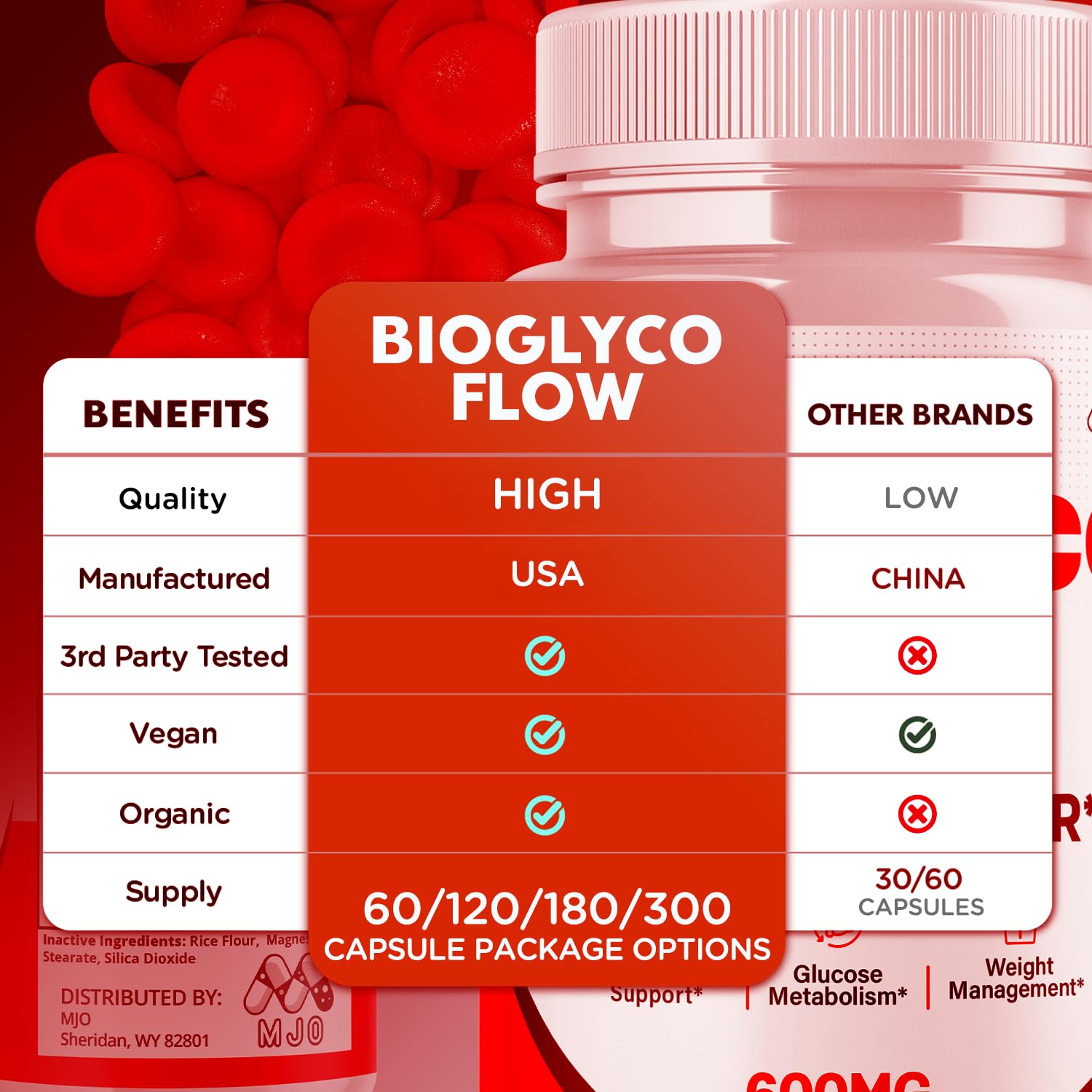 (2 Pack) BioGlyco Flow Blood Optimizer Capsules, Official BioGlyco Flow Pills with All Natural Ingredients, Advanced Health and Wellness Supplement with Maximum Strength Multivitamins (120 Capsules) - TrustMedUSA