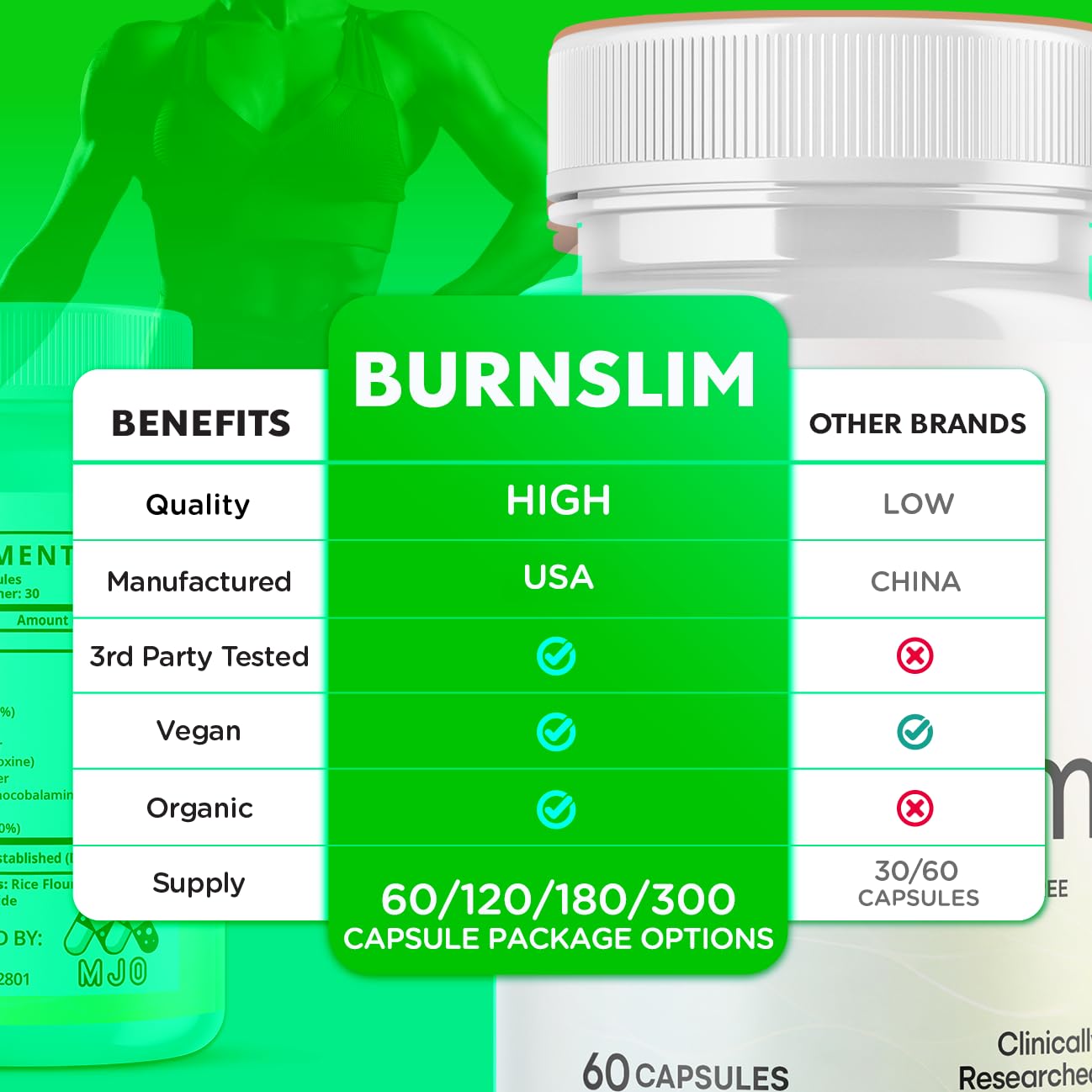 (2 Pack) Burn Slim Capsules, Official Burnslim Pills with All Natural Ingredients, Advanced Burn Slim Health and Wellness Vitamin Supplement Supporting Active Lifestyle for Women & Men (120 Capsules) - TrustMedUSA