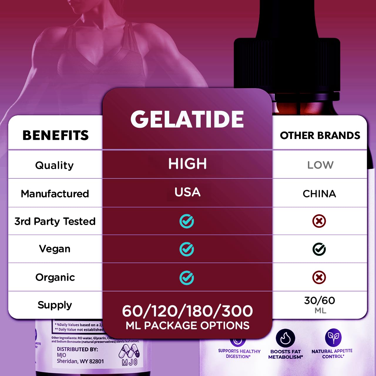 (2 Pack) Gelatide Drops, Official Gelatide Health Support Formula with All Natural Ingredients, Advanced Active Lifestyle Support Supplement Max Strength Vitamin Formula for Women & Men (60 Servings) - TrustMedUSA