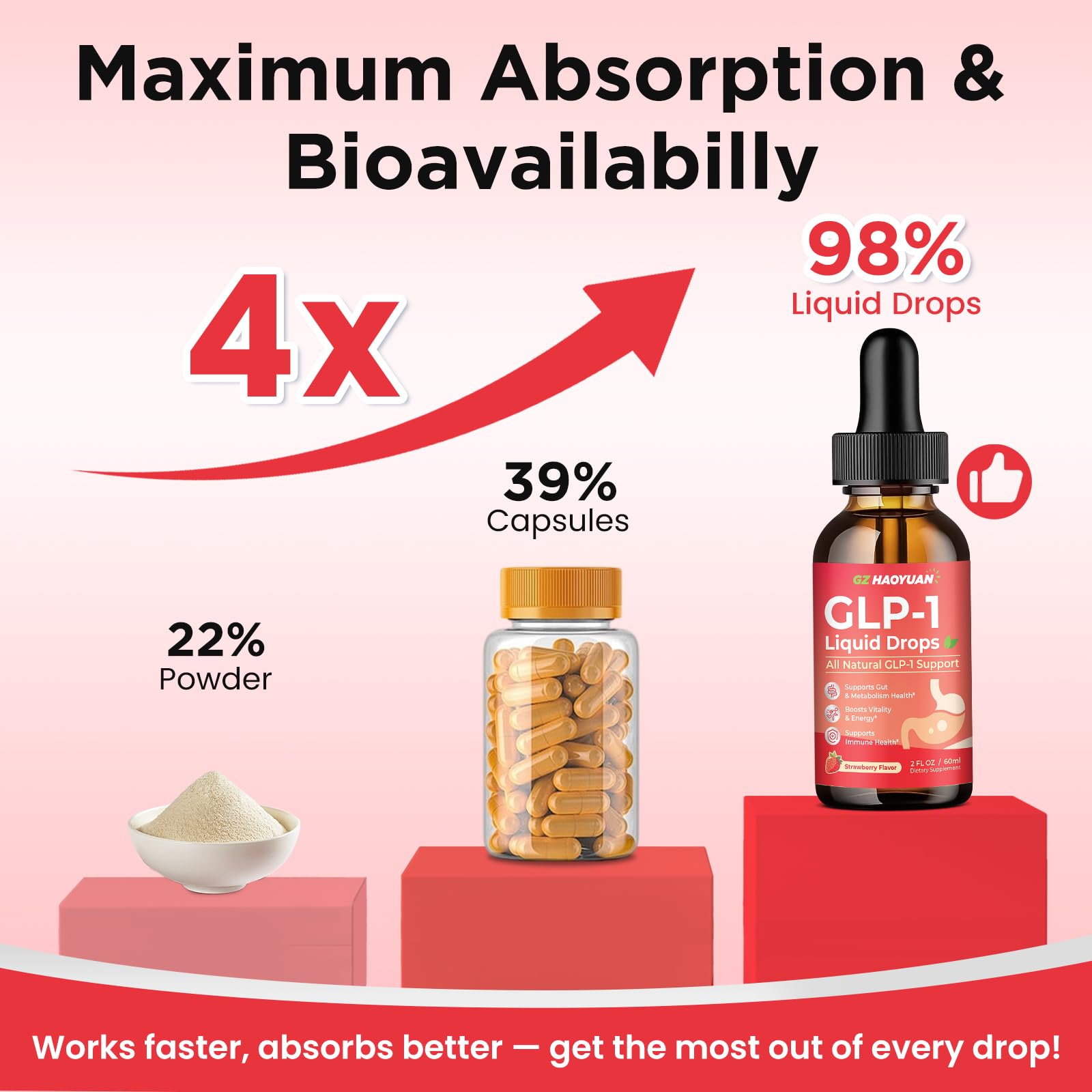 2 Pack GLP-1 Supplement, 16-in-1 GLP-1 Liquid Drops with Berberine, Ceylon Cinnamon, Green Tea, Chromium & Resveratrol, Naturally GLP 1 Support for Metabolism, Gut Digestion, Stawberry Flavor, 4 Fl Oz - TrustMedUSA