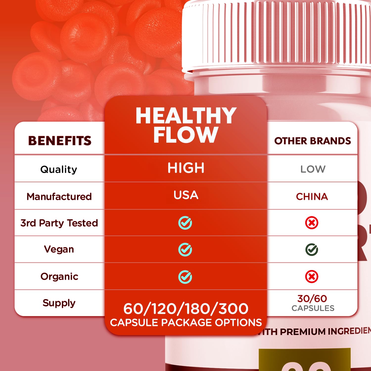 (2 Pack) Healthy Flow Blood Support Capsules, Official Healthy Flow Blood Support Pills with All Natural Ingredients, Advanced Formula Supplement with Premium Vitamins for Men & Women (120 Capsules) - TrustMedUSA