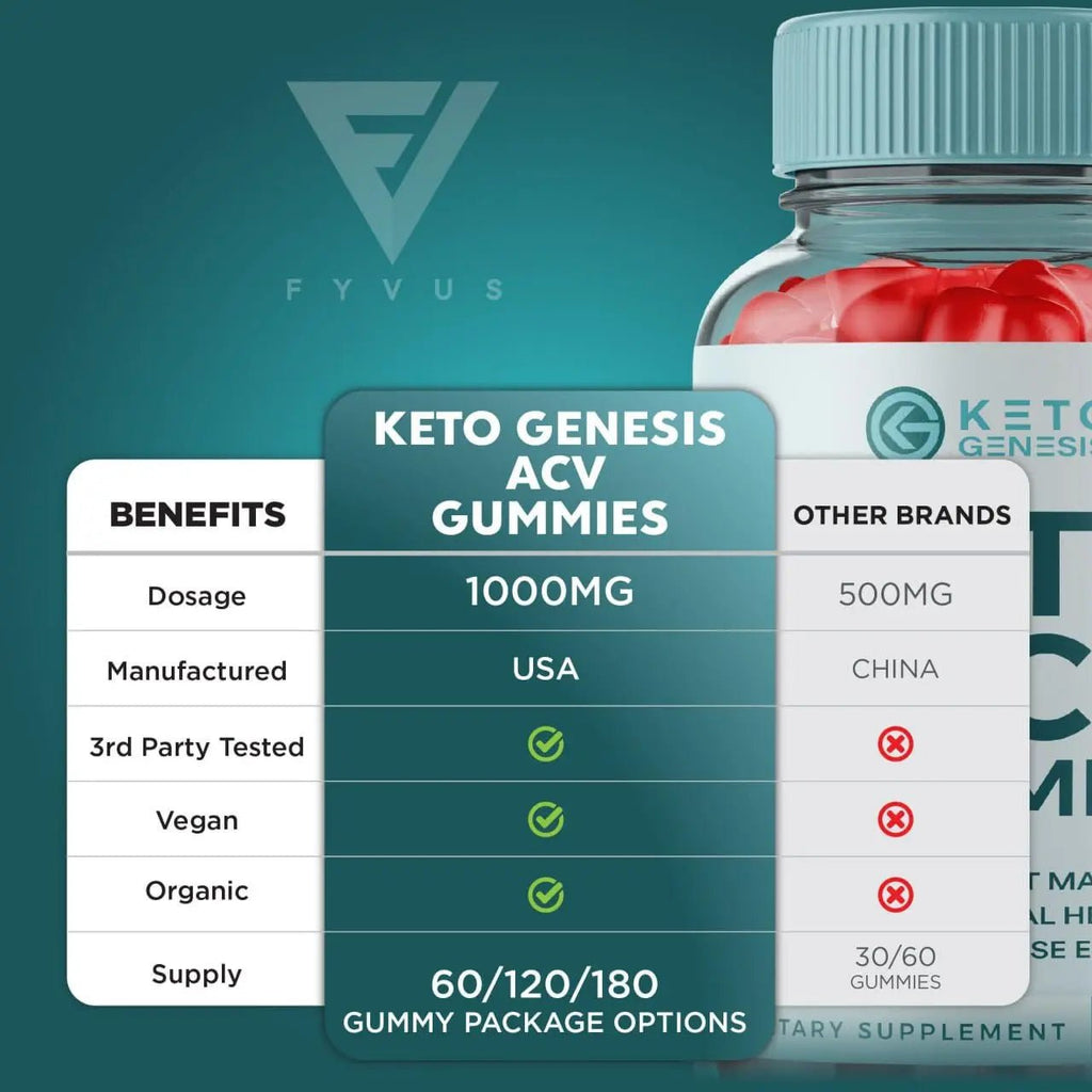 (2 Pack) Keto Genesis Keto ACV Gummies Advanced Weight Loss, Ketogenesis Keto - TrustMedUSA