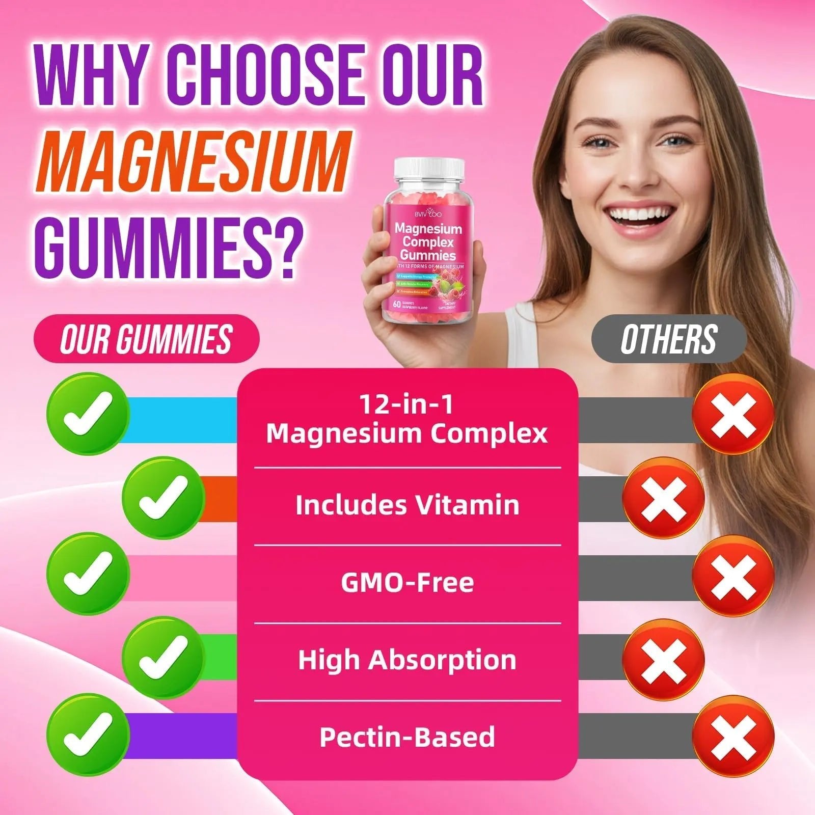 2 Pack Magnesium Complex Gummies – with 12 Forms of Magnesium Plus Vitamins B6, B12 & C. Vegan Strawberry Gummies to Support Mood, for Adults, 120 Count - TrustMedUSA
