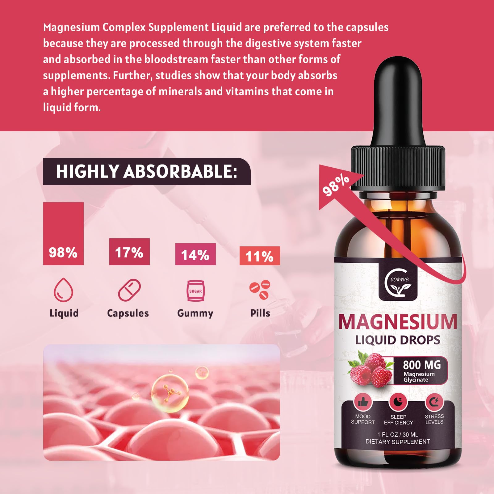 (2 Pack) Magnesium Glycinate Liquid Drops | 1000mg Liquid Magnesium Complex with D3, L-Thea & GABA for Energy, Sleep, Nerve and Heart Health - TrustMedUSA
