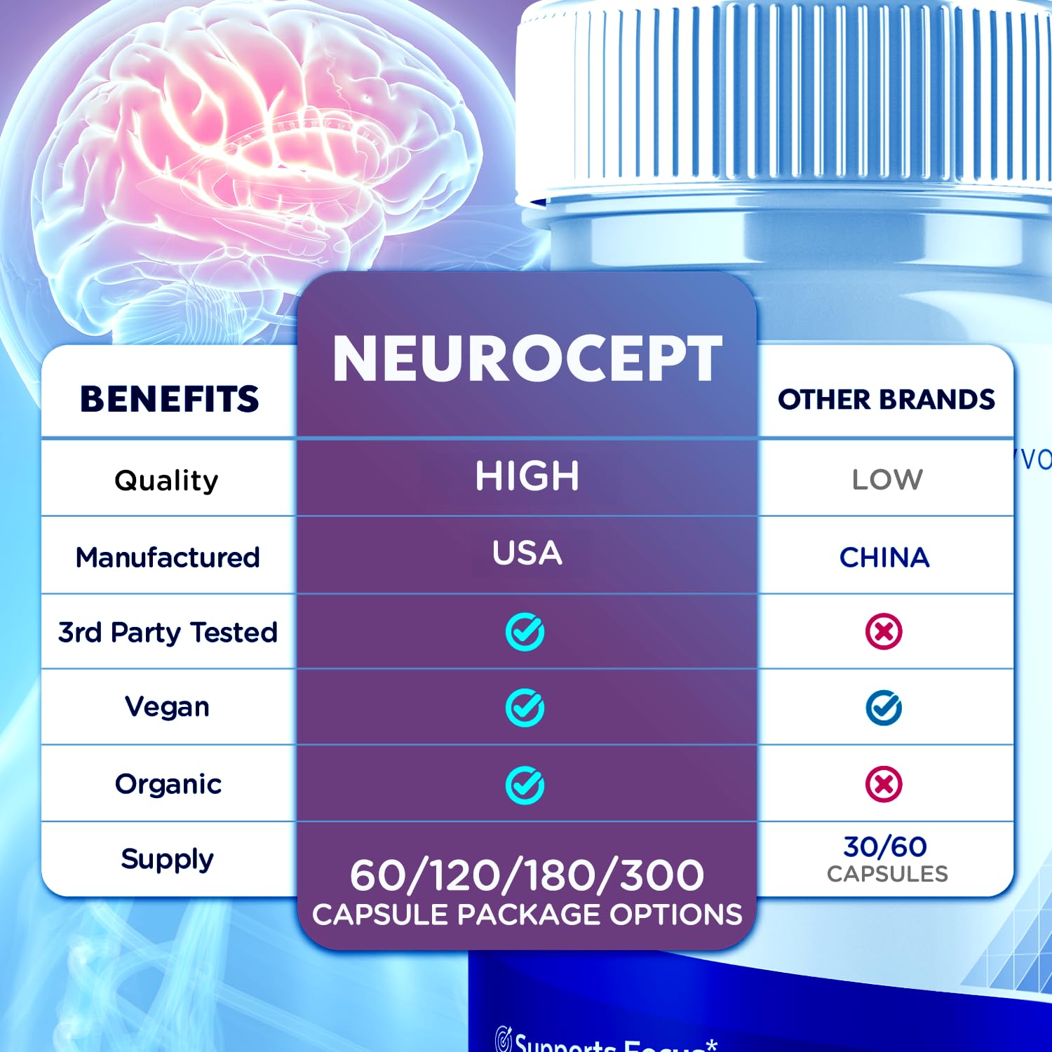 (2 Pack) Neurocept Capsules, Official Neurocept Brain Supplement Pills with All Natural Ingredients, Advanced Formula Support Pills with Max Strength Premium Vitamins for Women & Men (120 Capsules) - TrustMedUSA