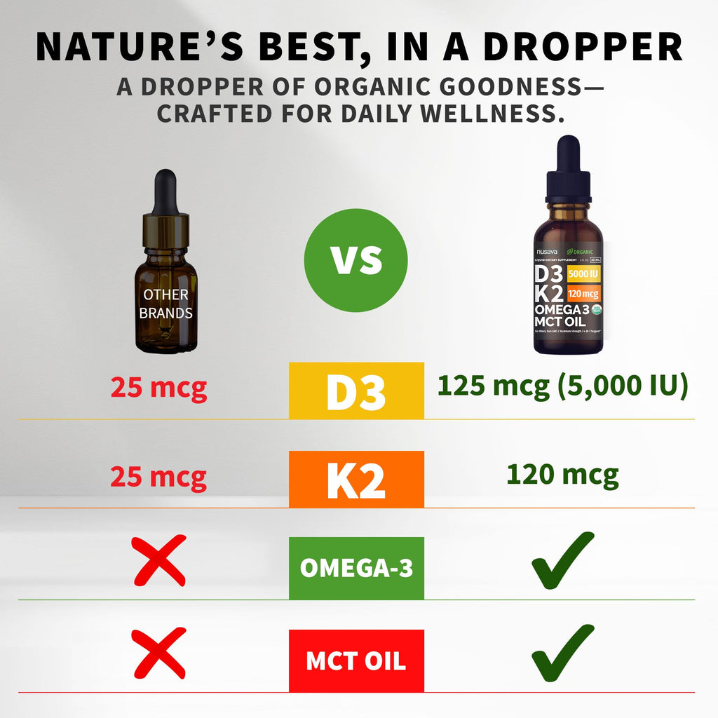 (2 Pack) Organic Vitamin D3 K2 Drops with MCT Oil Omega 3, 5000 IU — Liquid D3, No Fillers, Non-GMO, Immune Support (Unflavored, 2 Fl Oz) - Maple Wellness Supplements