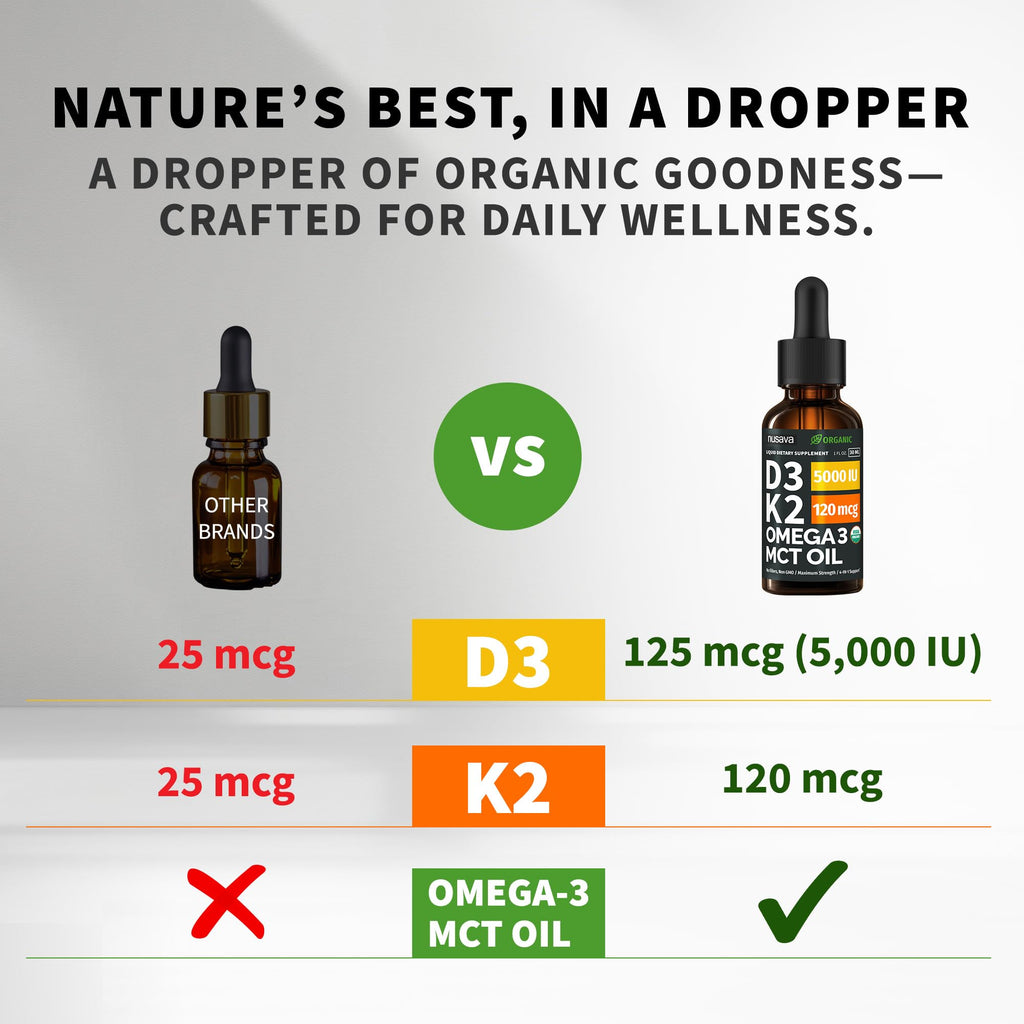 (2 Pack) Organic Vitamin D3 K2 Drops with MCT Oil Omega 3, 5000 IU, Maximum Strength Vitamin D Liquid, No Fillers, Non-GMO Liquid D3 for Faster Absorption and Immune Support (Unflavored, 2 Fl Oz) - TrustMedUSA