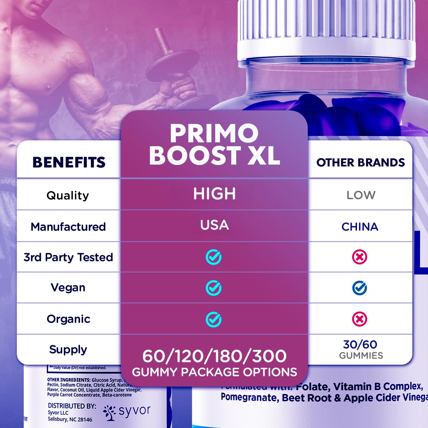 (2 Pack) Primo Boost XL Gummies, Official Primo Boost XL Gummys with All Natural Ingredients, Advanced PrimoBoost Health & Wellness Formula with Max Strength Active Lifestyle Vitamins (120 Gummies) - TrustMedUSA