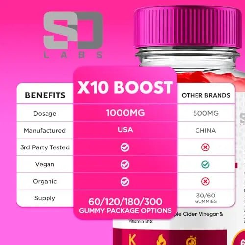 (2 Pack) X10 Boost Keto ACV Gummies Advanced Weight Loss, X10 Boost Keto - TrustMedUSA