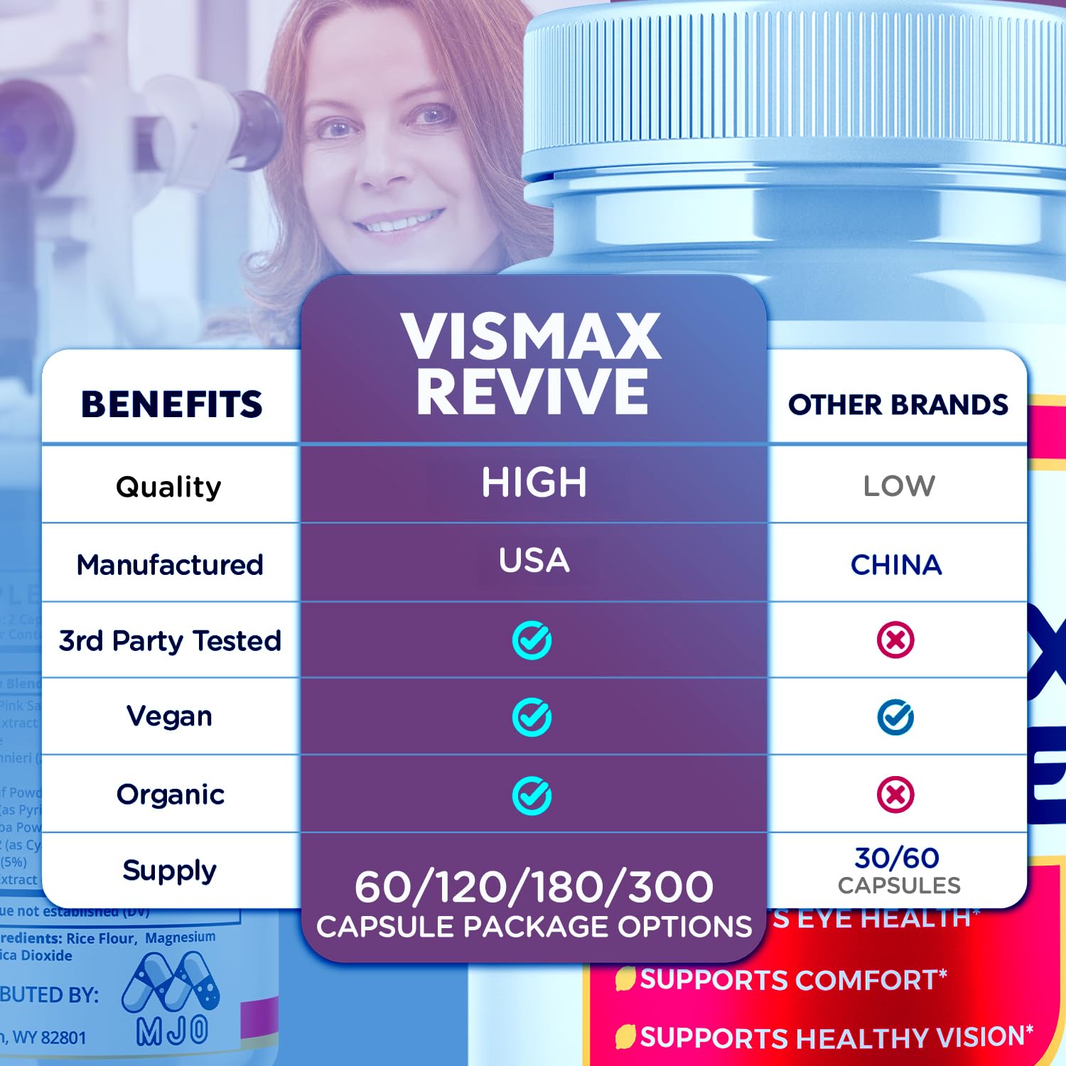 (2 Pack)Vismax Revive Capsules, Official VismaxRevive Vision Support Supplement with All Natural Ingredients, Advanced Eye Health Formula & Vision Vitamin Supporting Wellness Naturally (120 Capsules) - TrustMedUSA