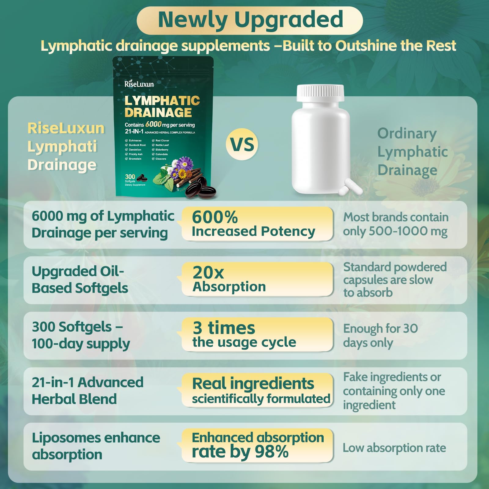 21-in-1 Liposomal Lymphatic Drainage Supplements, 100 Day Supply, 6000mg Lymph System Support for Women & Men with Echinacea, Dandelion, Burdock, Bromelain, Calendula, Turmeric & More, 300 Softgels - Maple Wellness Supplements