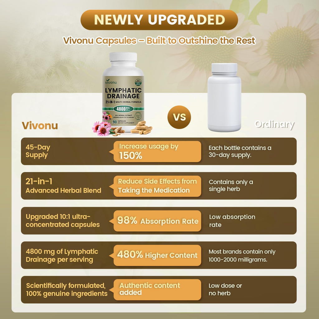 21-in-1 Liposome Lymphatic Drainage Supplements, 45 Day Supply, 4800mg Immune & Lymph System Support, 10:1 Concentrated Technology, Echinacea, Dandelion, Burdock, Bromelain, Calendula, 90 Capsules - Maple Wellness Supplements