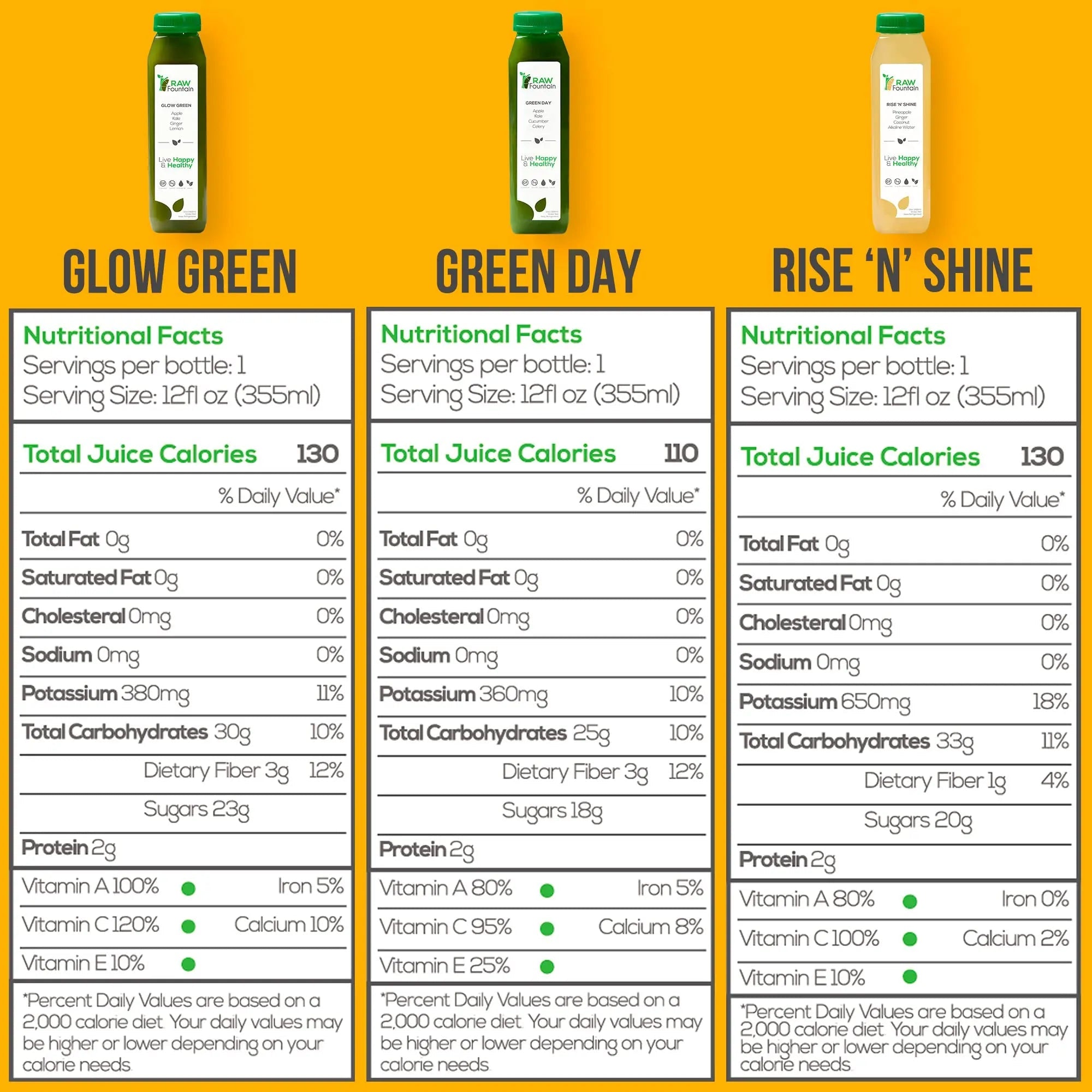 3 Day Juice Cleanse by Raw Fountain, All Natural Raw Detox Cleanse, Liquid Juice Diet - TrustMedUSA