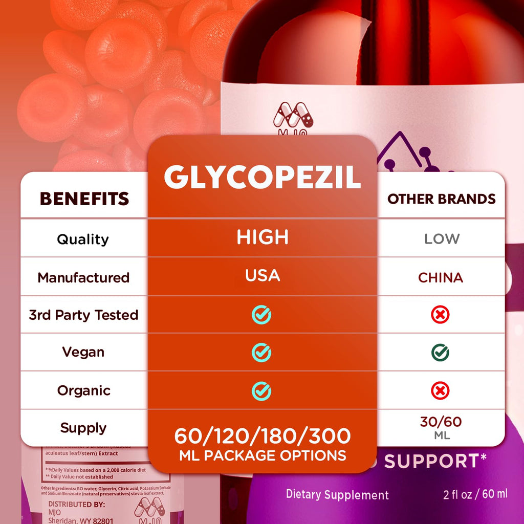 (3 Pack) Glycopezil Drops, Official Glycopezil Blood Health Support Drops with All Natural Ingredients, Advanced Health & Wellness Support Formula with Premium Vitamins for Women & Men (90 Servings) - TrustMedUSA