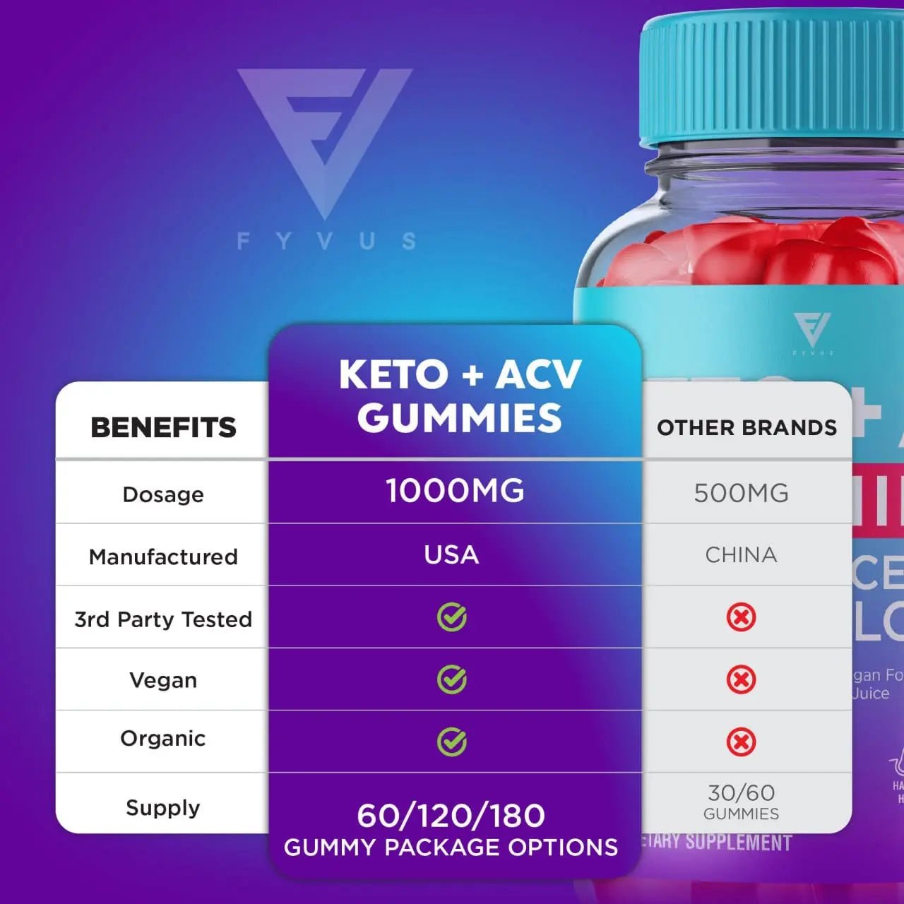 (3 Pack) Keto ACV Gummies Advanced Weight Loss Supplement, ACV Keto Gummies Belly - TrustMedUSA