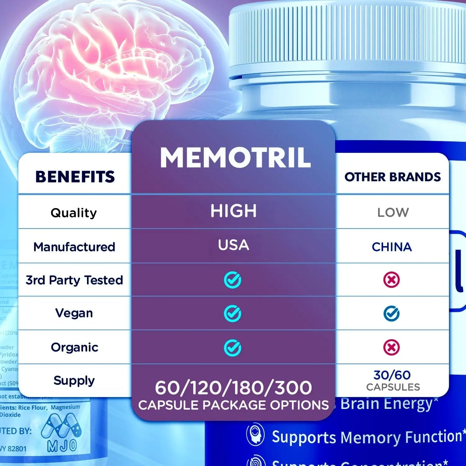(3 Pack) Memotril Capsules, Official Memo Tril Supplement Pills with All Natural Ingredients, Advanced Memotril for Brain Health & Wellness Support with Premium Vitamins for Women & Men (180 Capsules) - TrustMedUSA