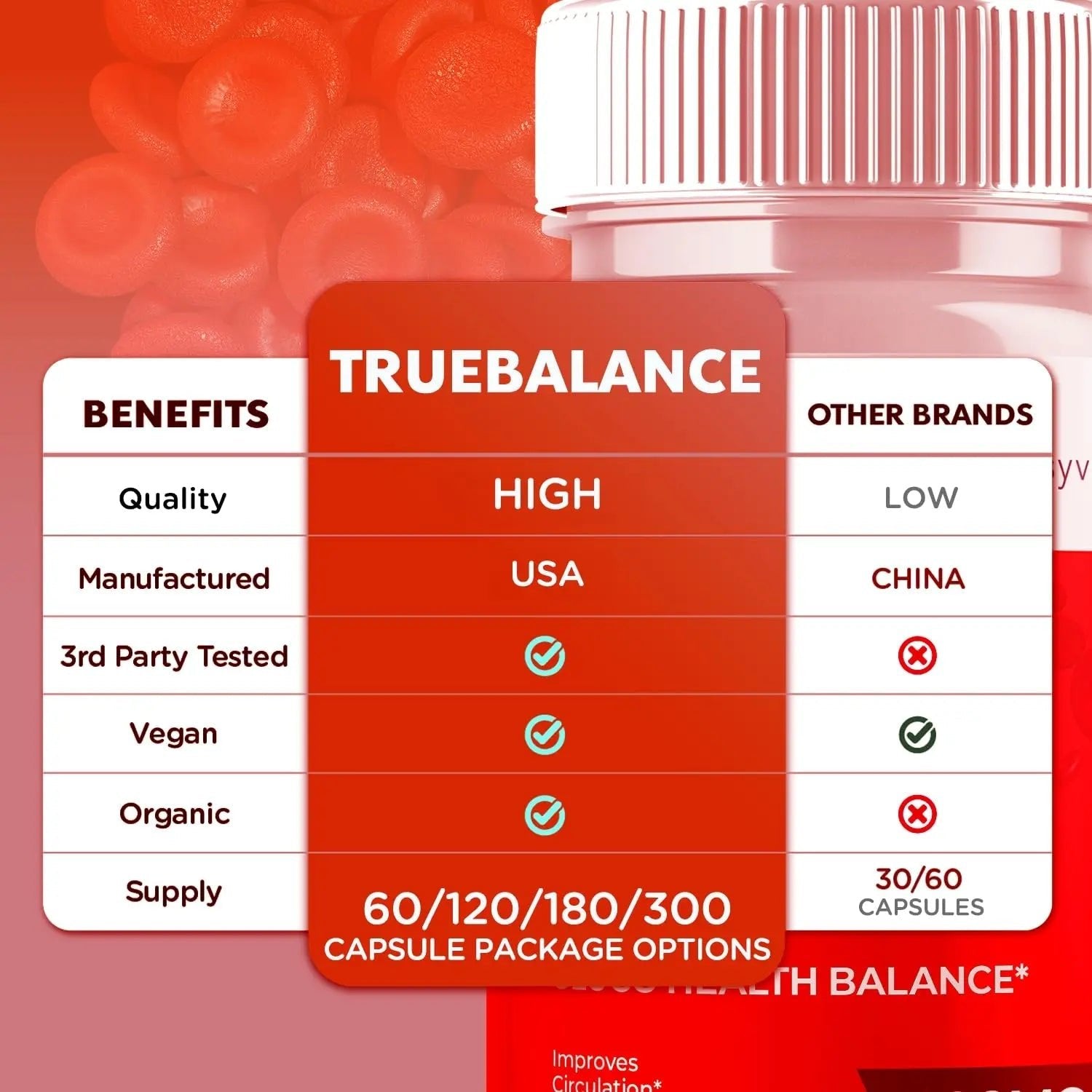 (3 Pack) True Balance Capsules, Official TrueBalance Glycogen Support Pills with All Natural Ingredients, Advanced Formula Support Supplement with Max Strength Vitamins for Women & Men (180 Capsules) - TrustMedUSA