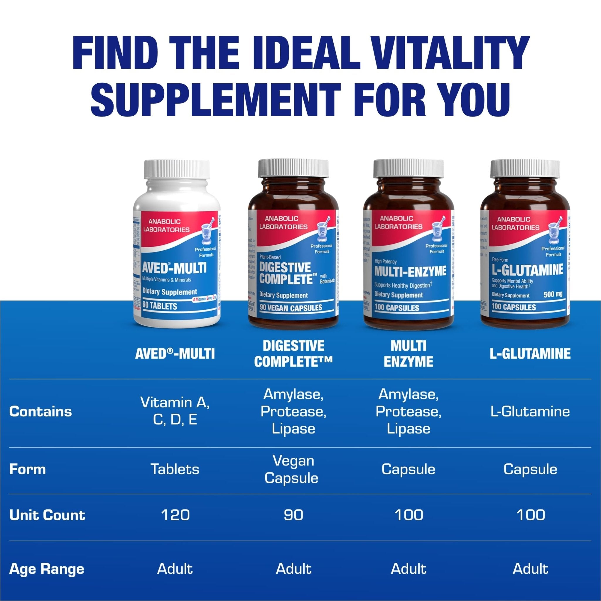 30-In-1 Adult Multivitamin with Iron - Antioxidant Rich Over 50 Multivitamin for Women and Men with Vitamins A C D E B Complex Zinc Magnesium Myo Inositol Citrus Bioflavonoids & More - 1 Month Supply - TrustMedUSA