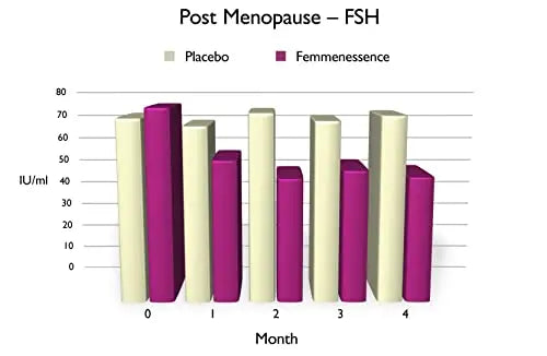 Femmenessence MacaPause – Clinically Proven for Post Menopause, Natural Hormone Balance Natural Health International Au supplements