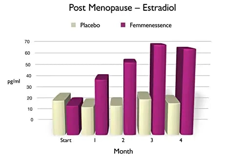 Femmenessence MacaPause – Clinically Proven for Post Menopause, Natural Hormone Balance Natural Health International Au supplements