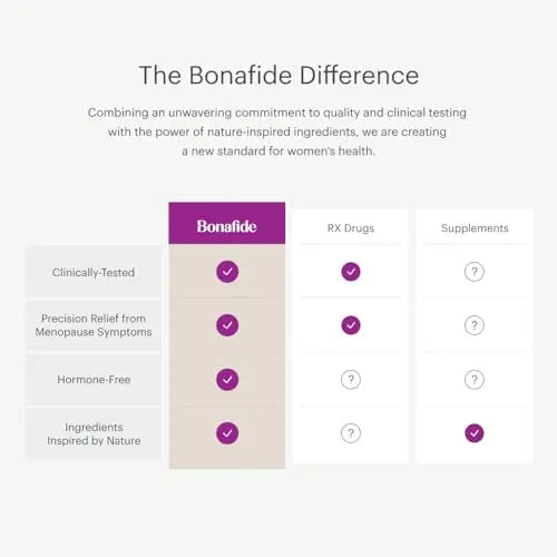 Bonafide Revaree – Drug-Free, Hormone-Free Vaginal Moisturizer with Hyaluronic Acid – 60 Day Supply Bonafide Au supplements