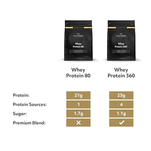 Protein Works - Whey Protein 80 Powder | Low Calorie Protein Shake | Whey Protein Shake Protein Works Au supplements