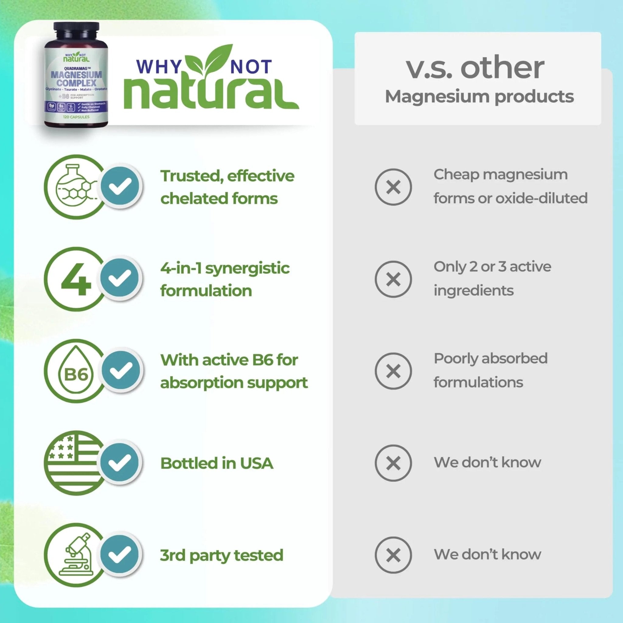 4-in-1 Magnesium Complex Supplement - Glycinate, Taurate, Malate, Orotate Blend - 300 mg per Serving, 120 Capsules - TrustMedUSA