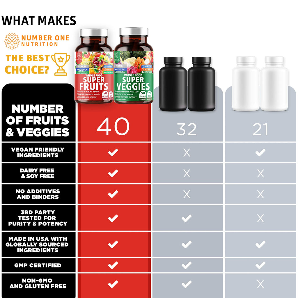 4-Pack N1N Premium Super Fruits & Veggies Supplement, 360 Caps, Whole Food & Natural Superfood for Women, Men & Kids - Packed with Aloe Vera, Vitamins & Minerals, Better Than Multivitamins,100% Vegan - TrustMedUSA