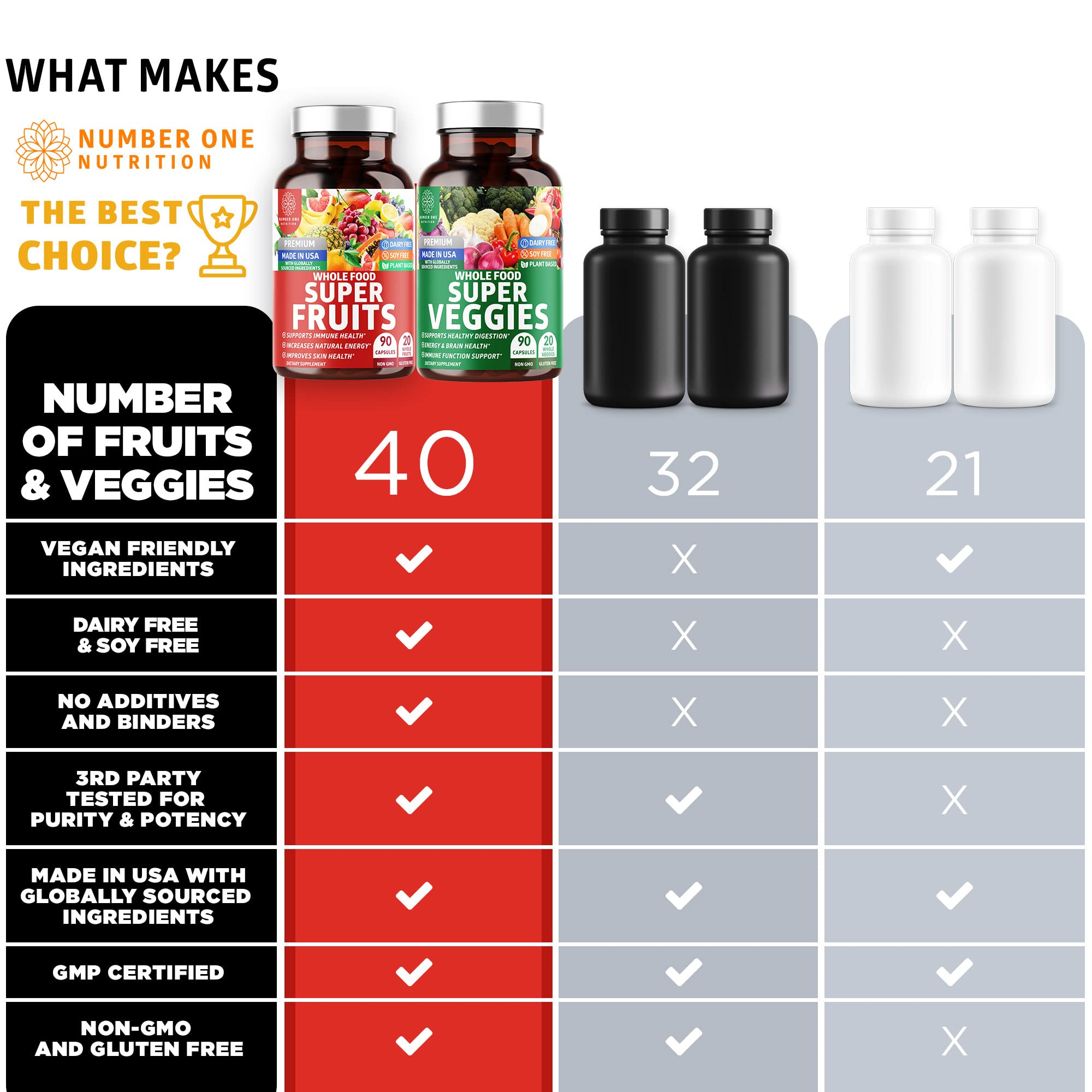 4-Pack N1N Premium Super Fruits & Veggies Supplement, 360 Caps, Whole Food & Natural Superfood for Women, Men & Kids - Packed with Aloe Vera, Vitamins & Minerals, Better Than Multivitamins,100% Vegan - TrustMedUSA