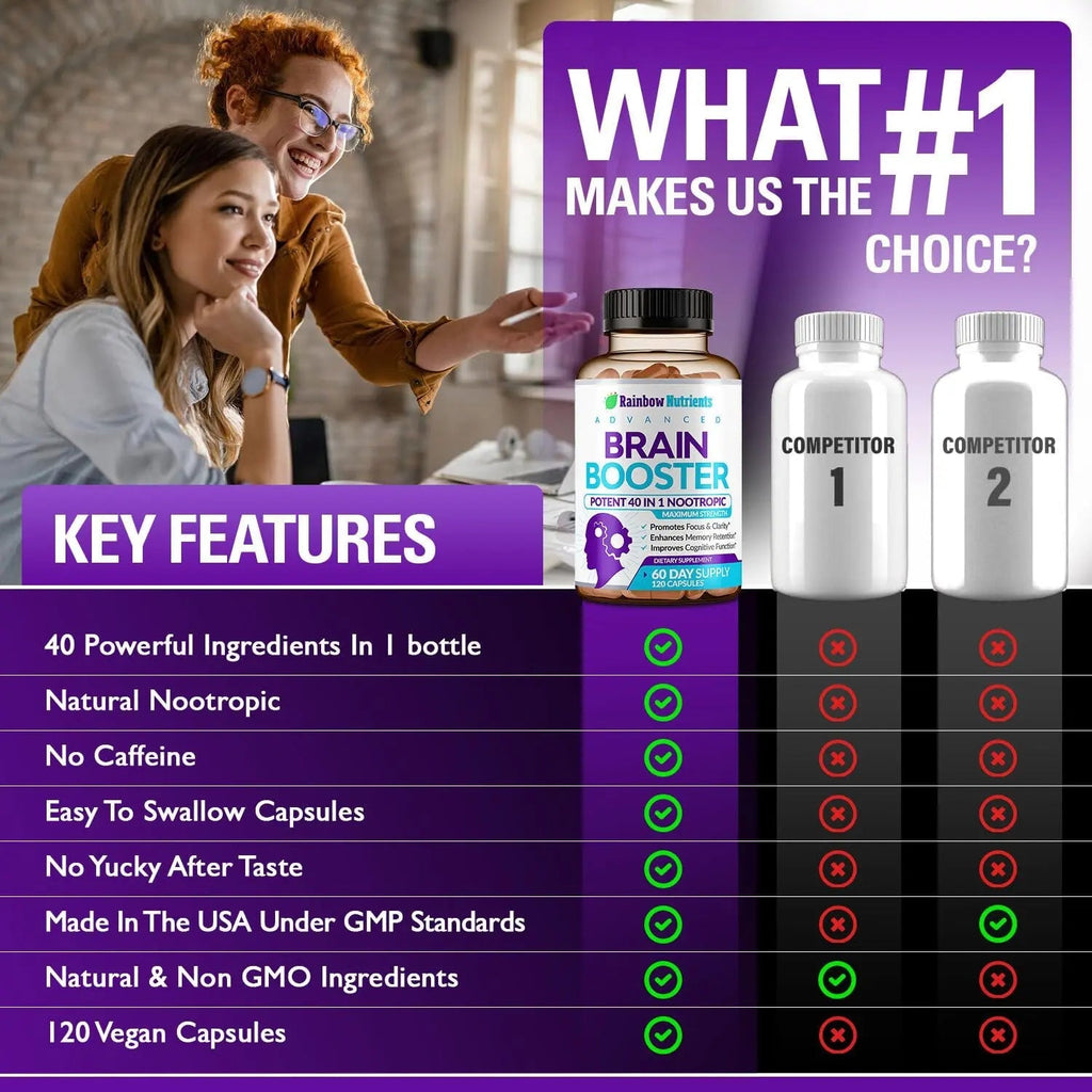 40-in-1 Brain Booster Supplements for Memory, Focus, Clarity, Energy, Performance - TrustMedUSA